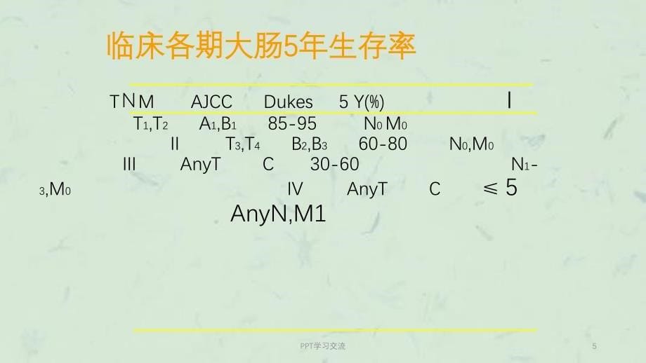 大肠癌内科治疗最新进展课件_第5页