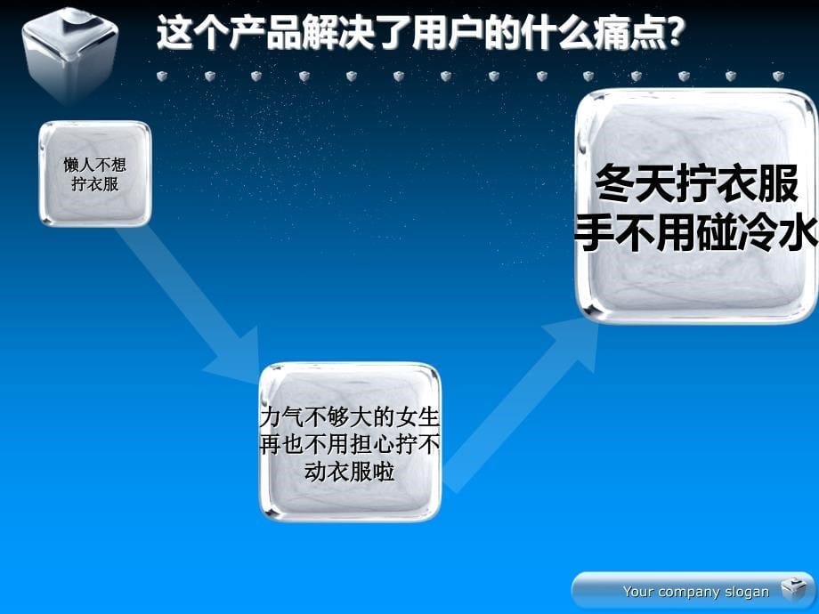 产品需求与产品指标PowerPoint演示文稿_第5页