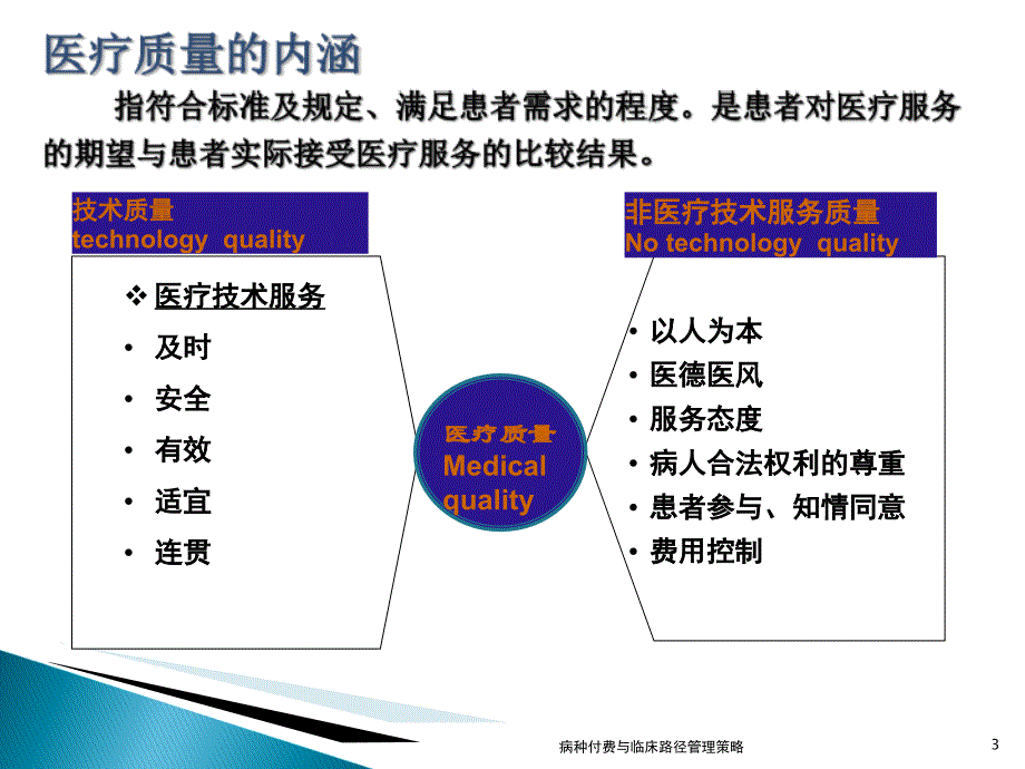 病种付费与临床路径管理策略课件_第3页