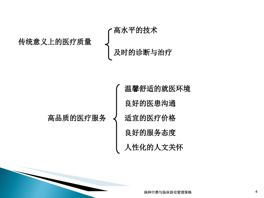 病种付费与临床路径管理策略课件_第4页