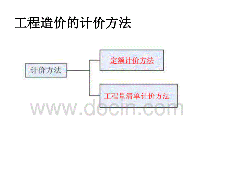 工程量清单计价._第4页