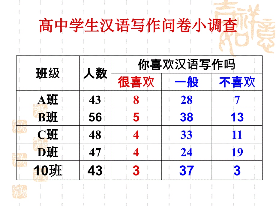 高中语文：关于自由写作实践的一次对话_第2页