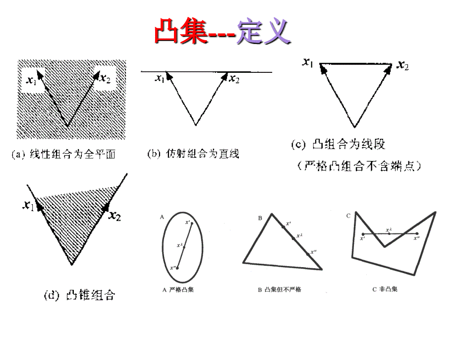 凸集凸函数凸规划_第4页