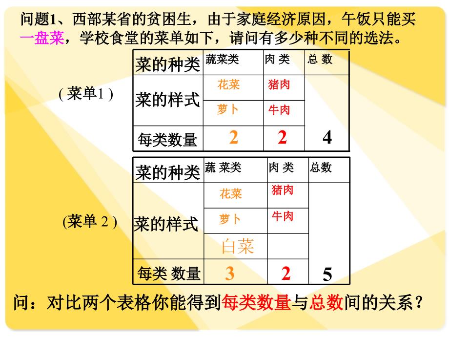 人教版高中数学课件：计数原理.ppt_第3页