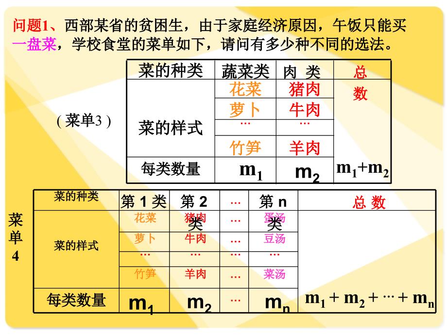 人教版高中数学课件：计数原理.ppt_第4页