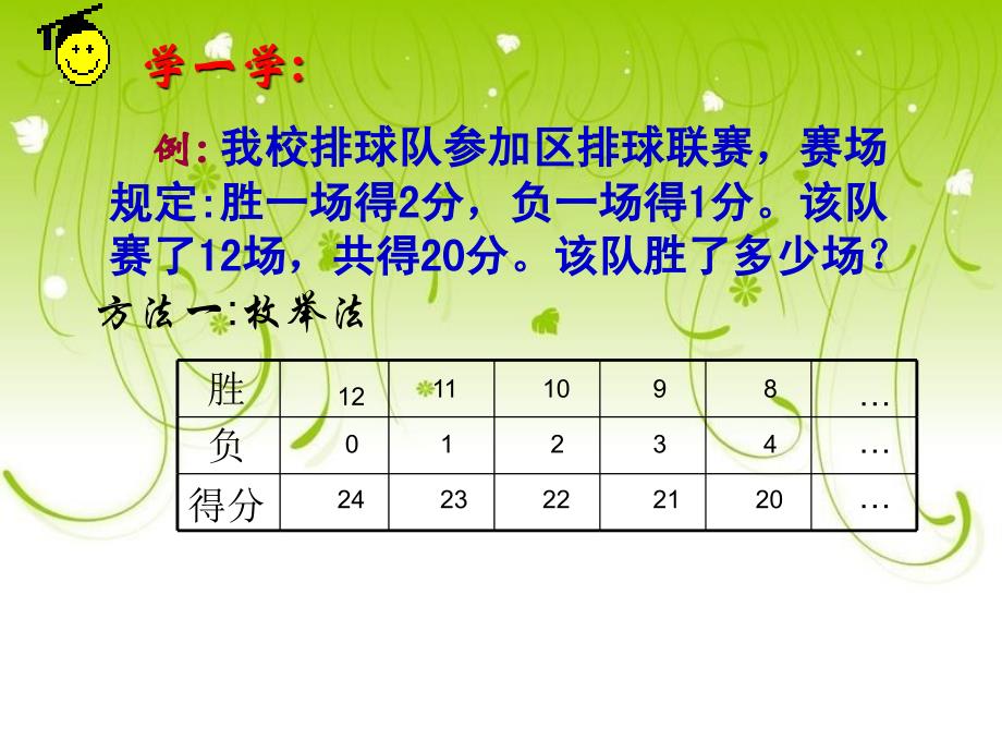 从问题到方程(一)_第4页