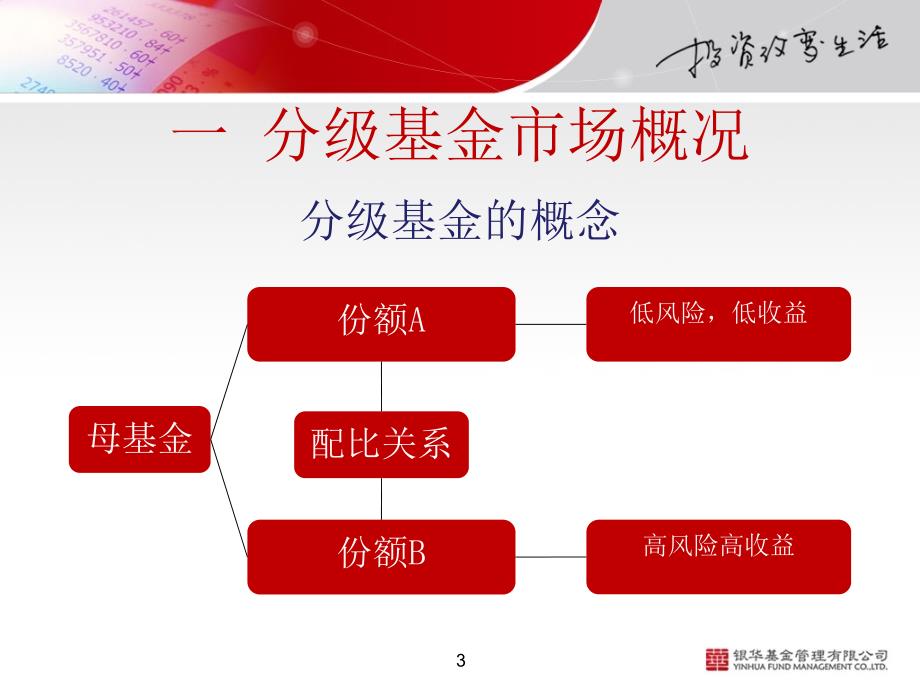 银华分级基金ppt_第3页