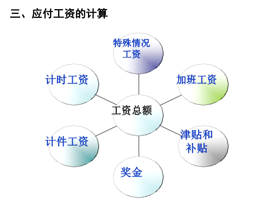 流动负债课件_第4页