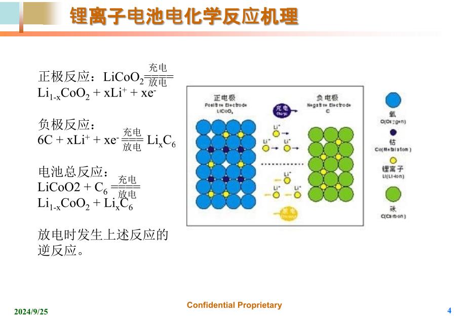 锂电池知识培训课件_第4页