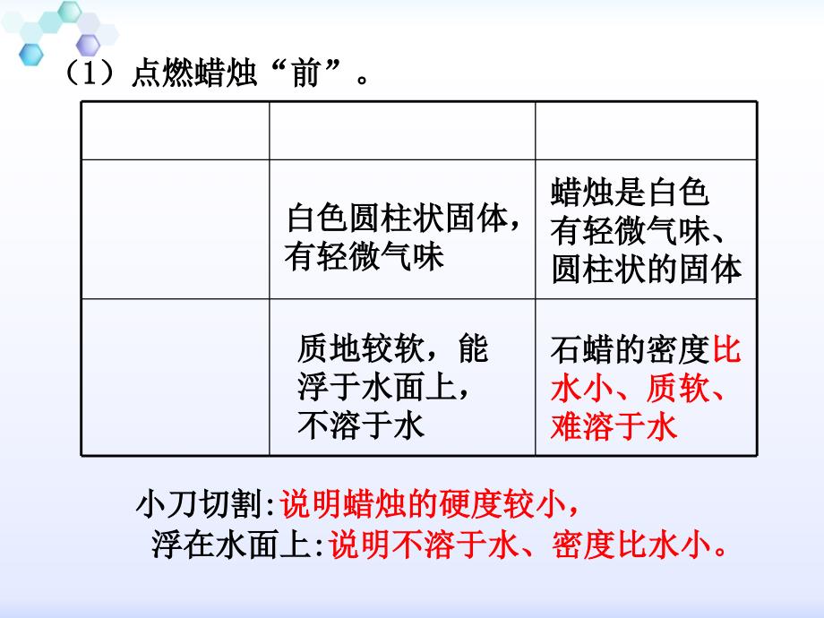 化学是以实验基础的科学_第3页