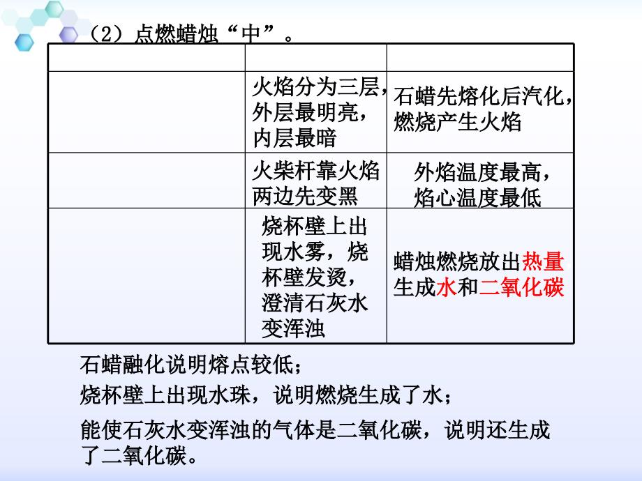 化学是以实验基础的科学_第4页