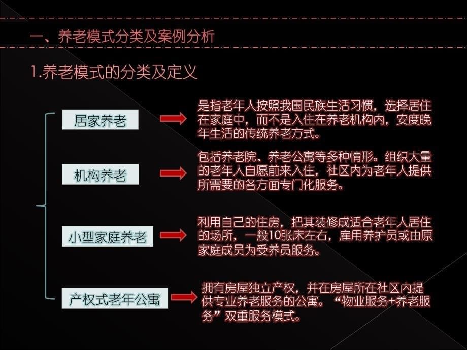 天津市长庚产权式老年公寓市场分析报告_第5页