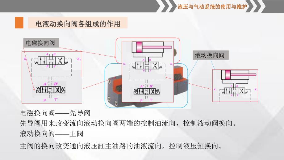 电液动换向阀的工作原理分析_第3页