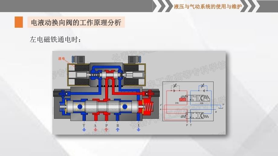 电液动换向阀的工作原理分析_第5页