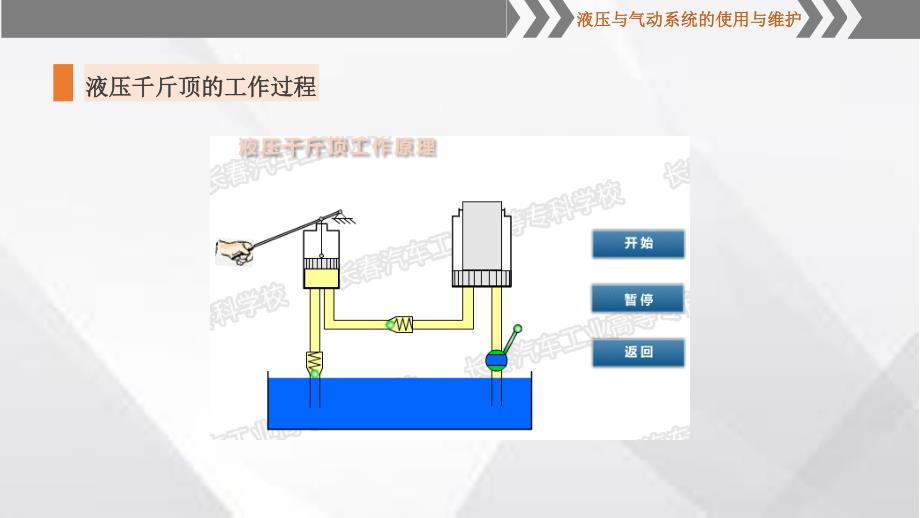 液压千斤顶的工作原理认知_第3页