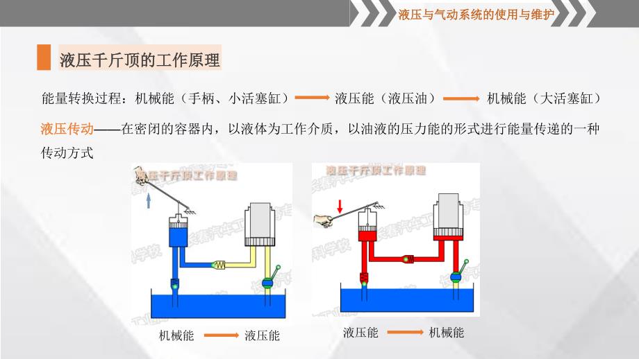 液压千斤顶的工作原理认知_第4页