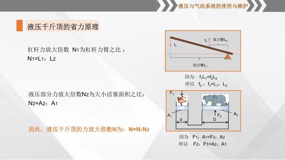 液压千斤顶的工作原理认知_第5页