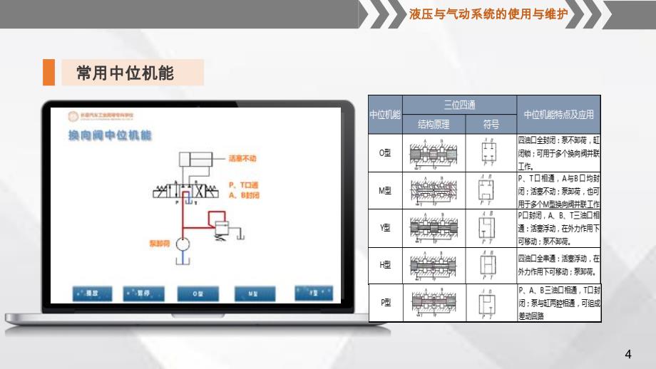 中位机能的认知及选择_第4页