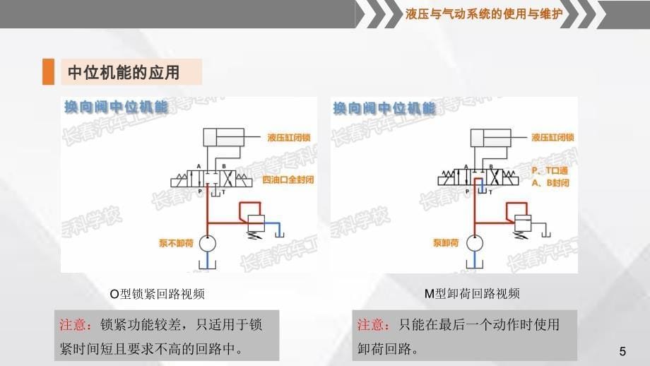 中位机能的认知及选择_第5页