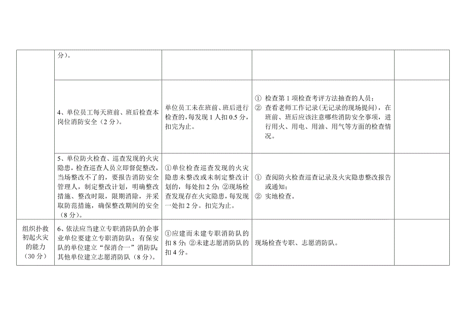 消防安全重点单位（学校幼儿园类）“四个能力”自我评估报告备案表（样式）_第2页