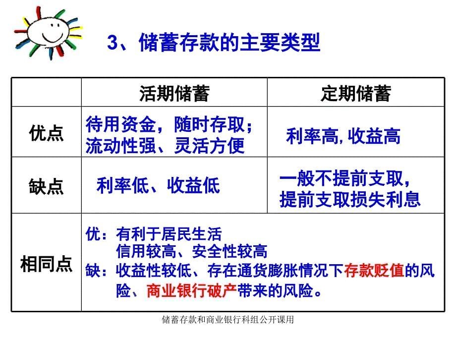 储蓄存款和商业银行科组公开课用课件_第5页