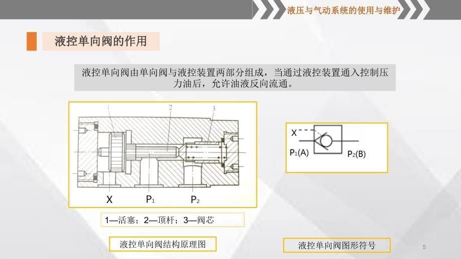 液控单向阀的功能认知及应用_第5页