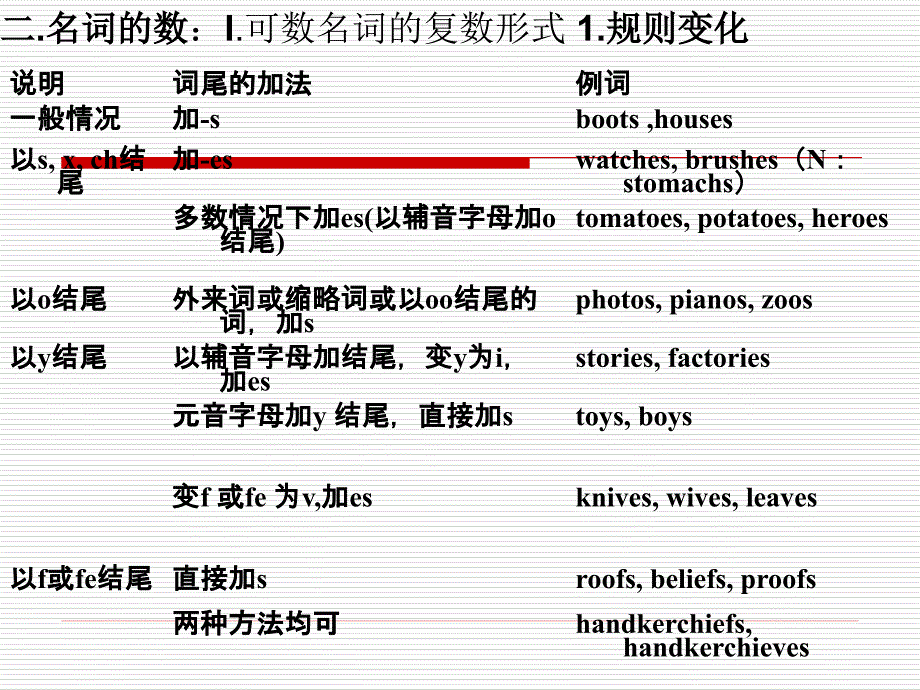 高考英语语法名词_第2页