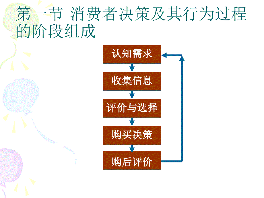 《消费者决策过程》PPT课件.ppt_第2页