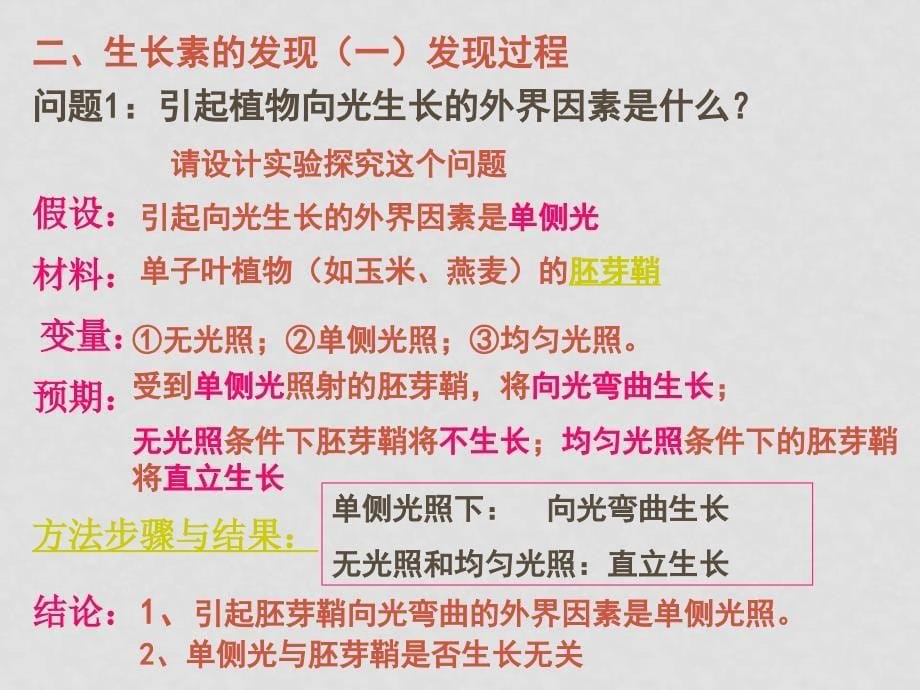 高中生物植物激素调节课件人教版必修三_第5页