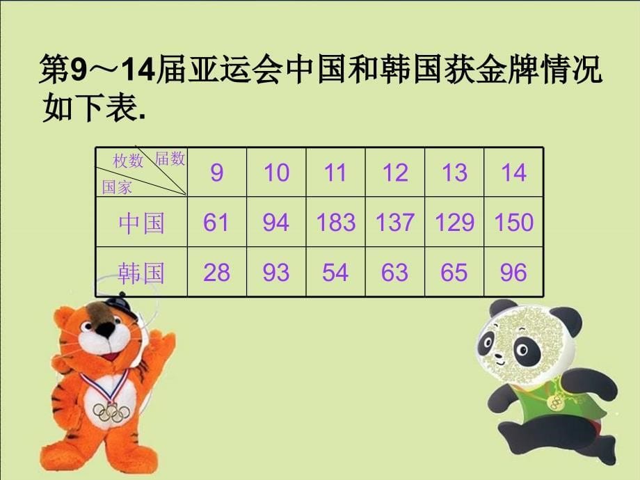 _复式折线统计图 (2)_第5页