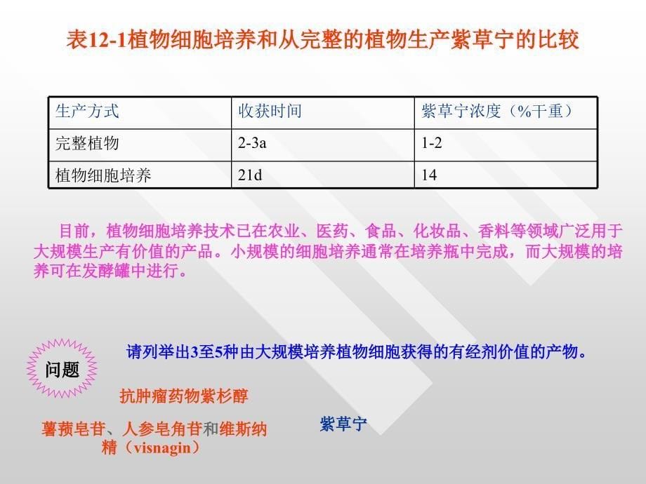 第十二章植物细胞大规模培养_第5页