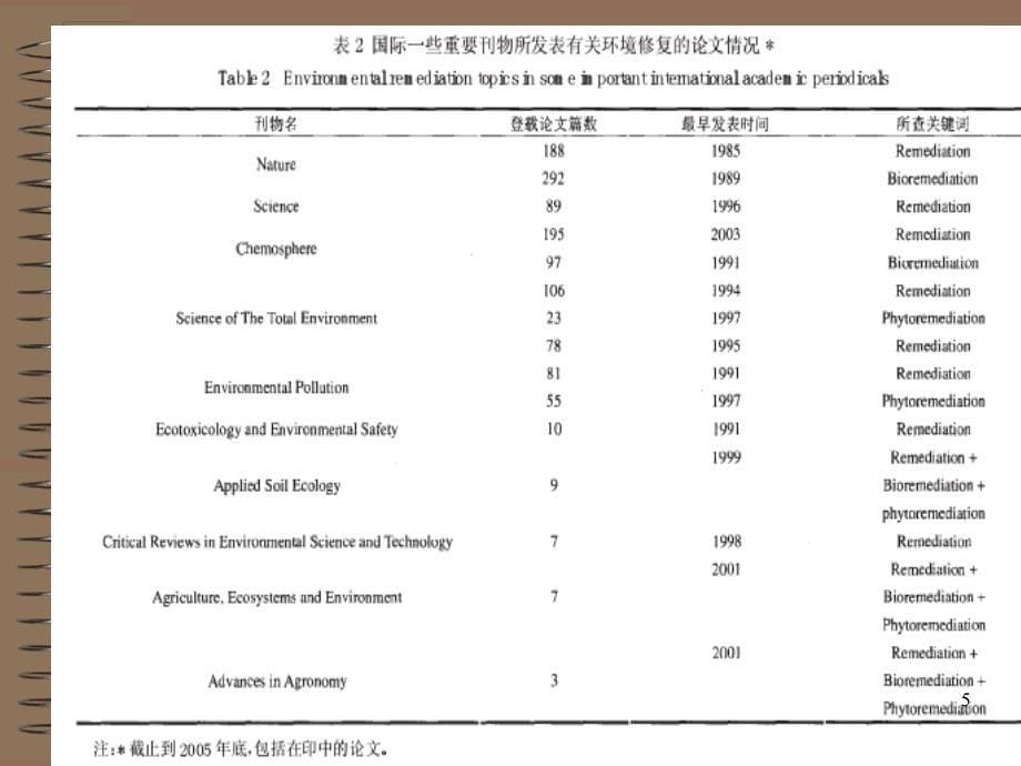 污染环境的生物修复_第5页