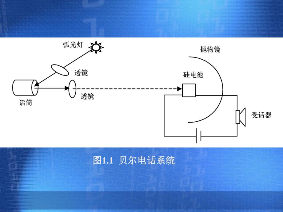 光纤通信原理》第01章_第4页