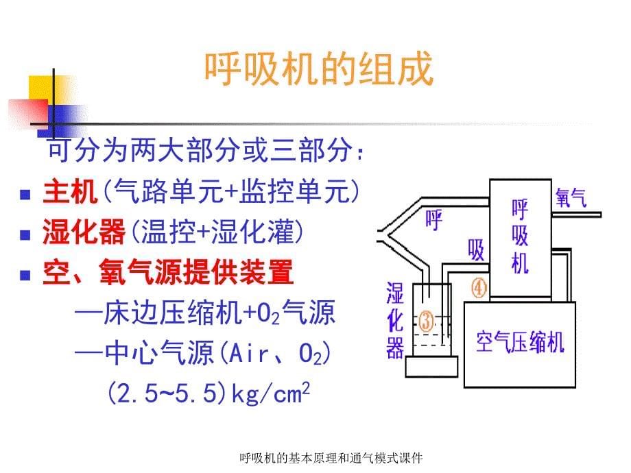 呼吸机的基本原理和通气模式课件_第5页