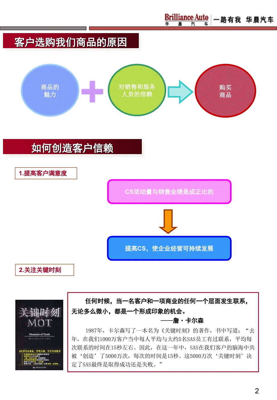 销售流程手册_第3页