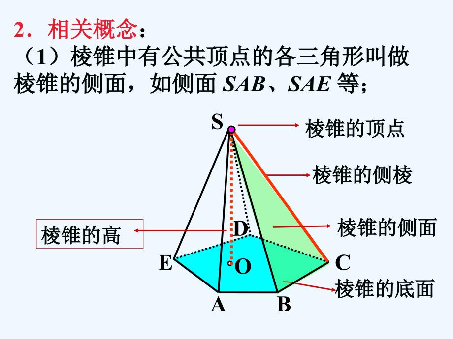 高中数学 棱柱、棱锥和棱台的结构特征2课件 新人教B版必修2_第3页