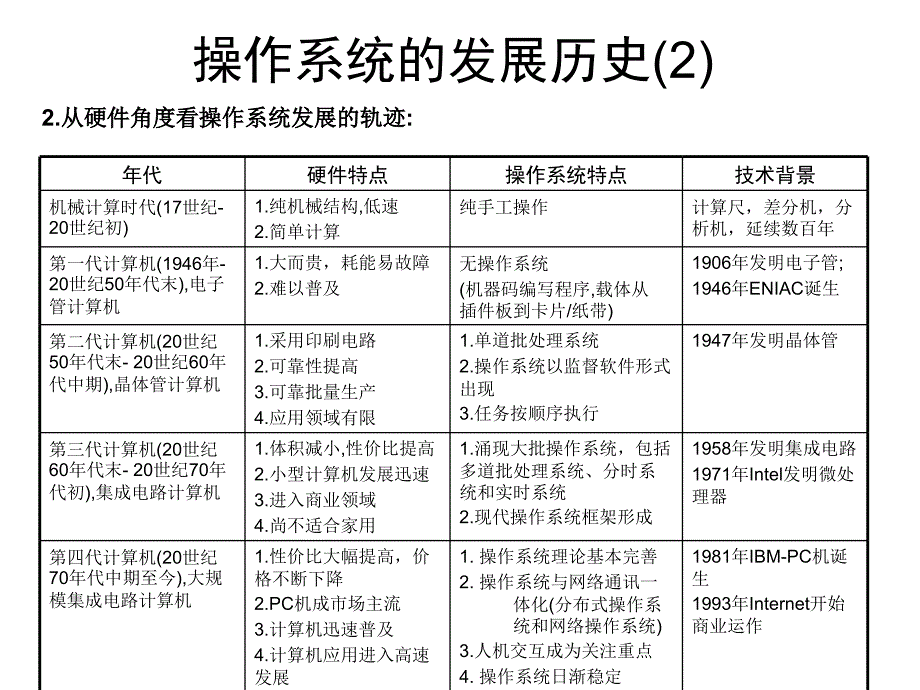 Linux系统管理课程复习.ppt_第4页