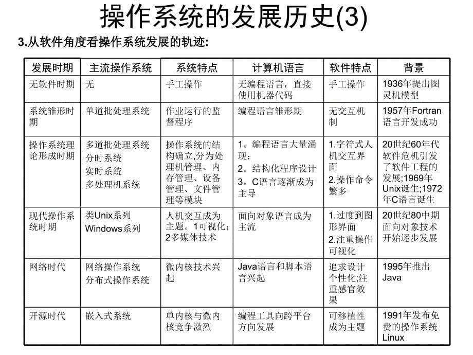 Linux系统管理课程复习.ppt_第5页