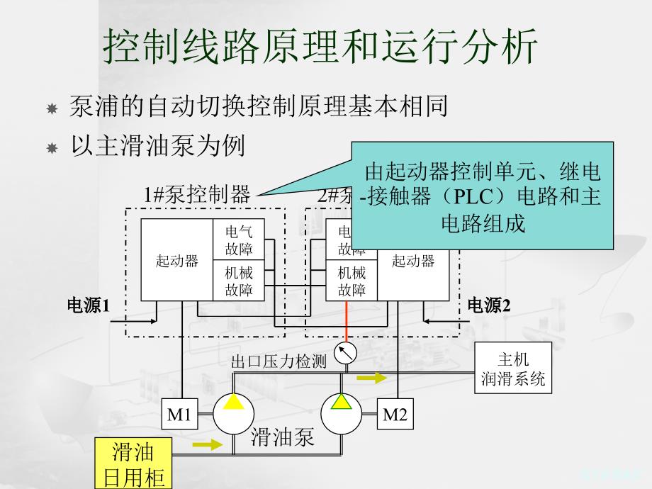 辅助机械的电力拖动与控制培训课件.ppt_第4页