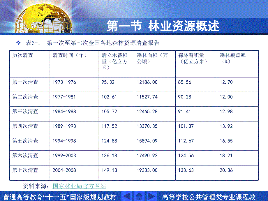 国土资源管理导论第章林资源管_第4页