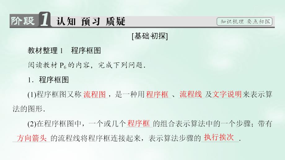 2023-2023版高中数学 第一章 算法初步 1.1.2 第1课时 程序框图、顺序结构课件 新人教A版必修3_第3页