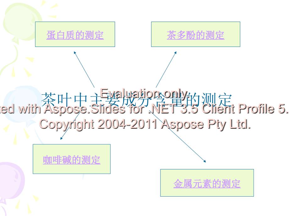 茶叶中主要成含分量的测定.ppt_第4页