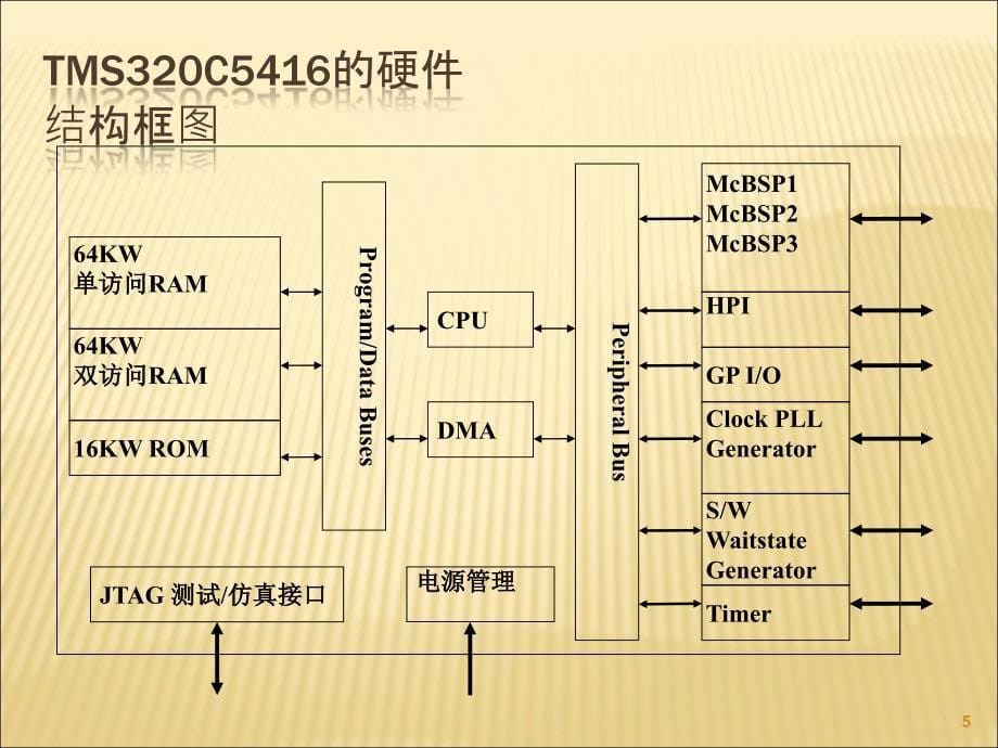 TMS320C5416结构与工作原理ppt课件_第5页