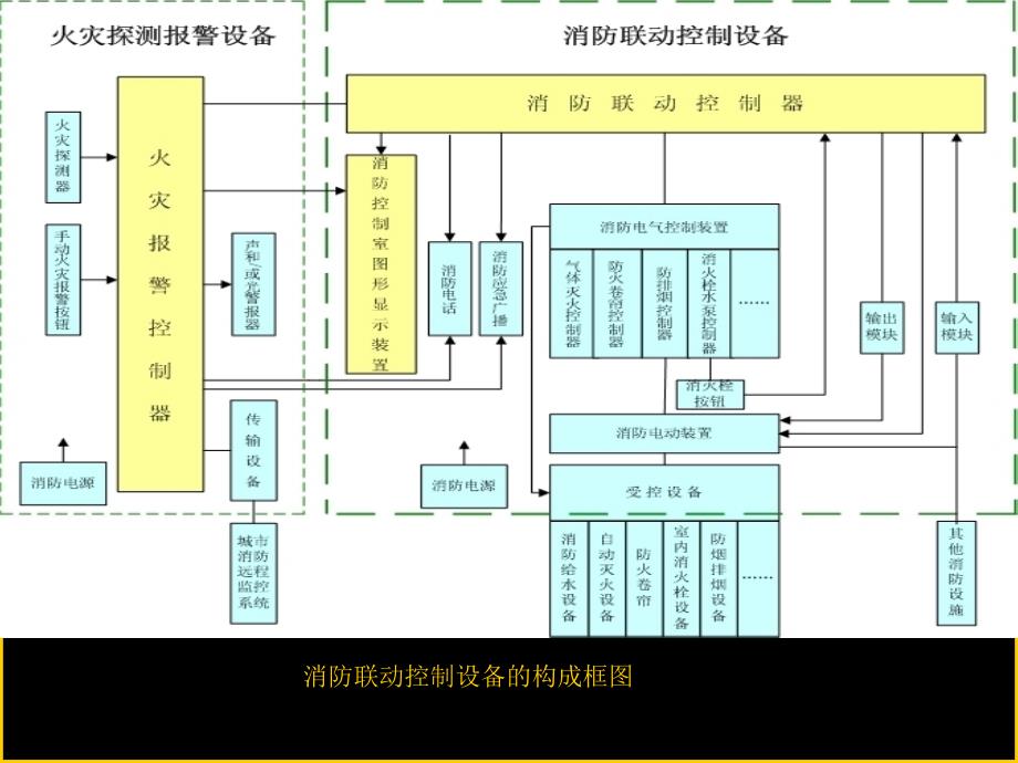 消防系统维护操作人员培训_第2页