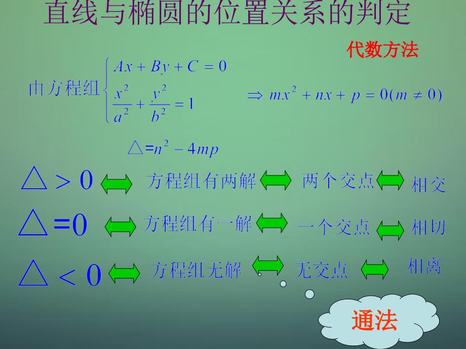 高中数学2.5直线与椭圆的位置关系课件新人教B版选修_第4页