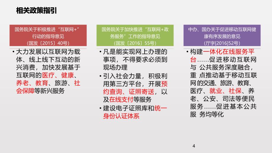 电子社保卡的应用与推广.ppt_第4页