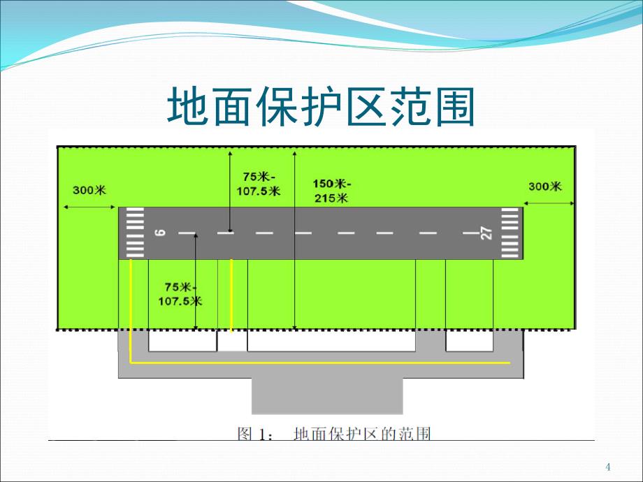 跑道侵入培训课堂PPT_第4页