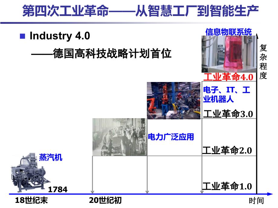 智能工厂和智能制造_第2页