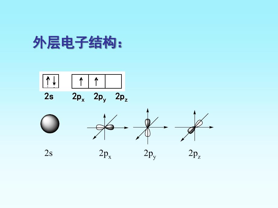 三节有机化合物的结构理论_第3页