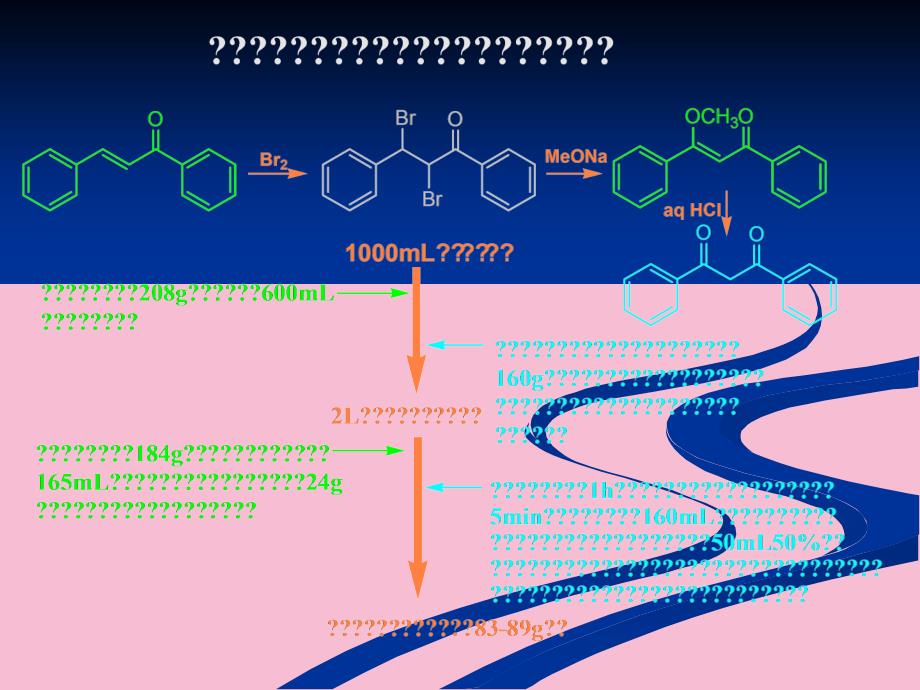 合成化学技术ppt课件_第2页